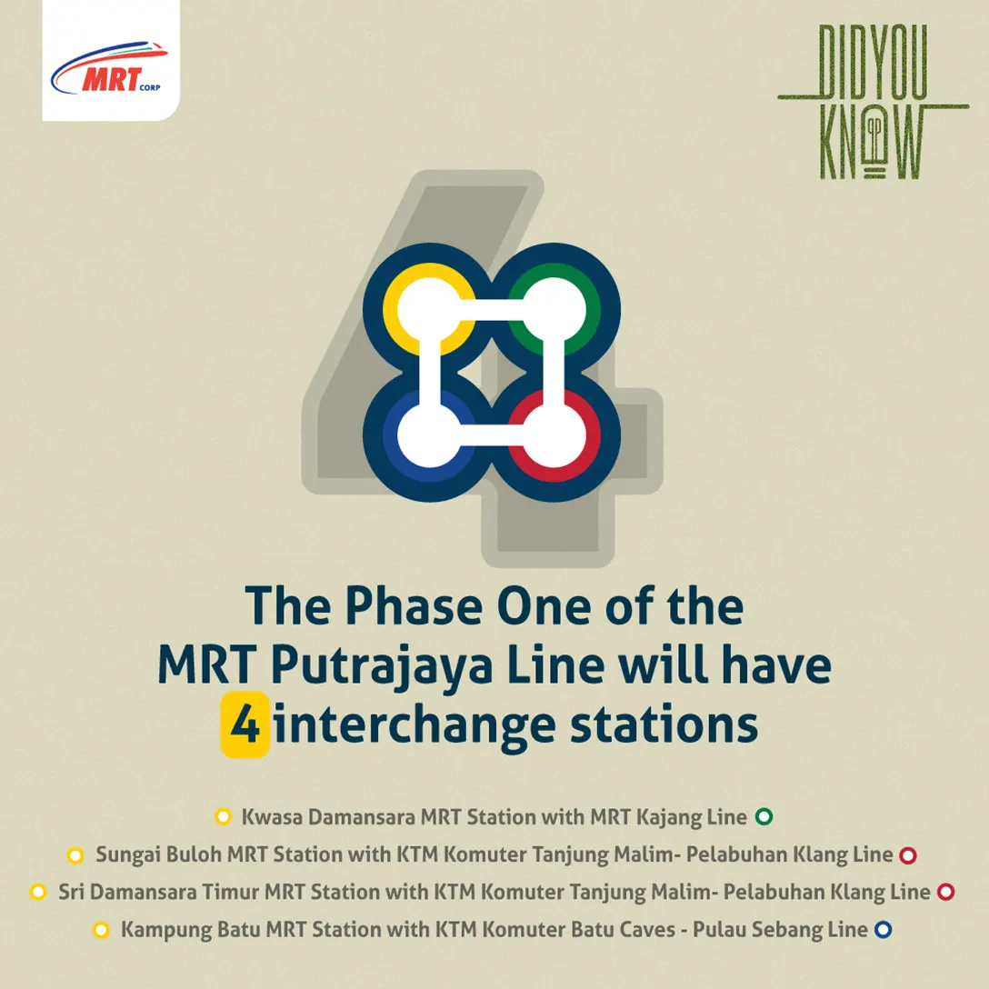 The Phase 1 of the MRT Putrajaya Line accommodates 4 interchange stations