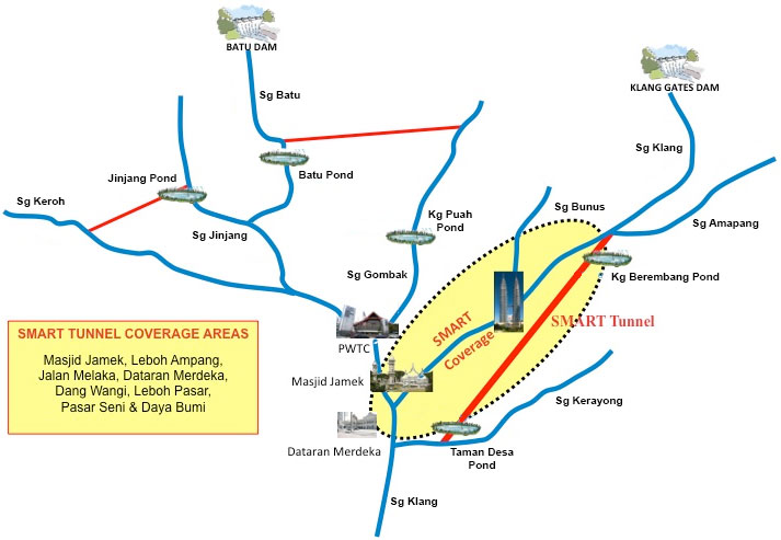SMART Tunnel coverage areas