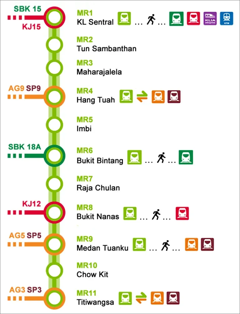 Kl Monorail Route Map Hero.webp